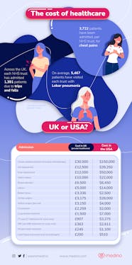 The Cost Of Healthcare UK Vs USA Medino